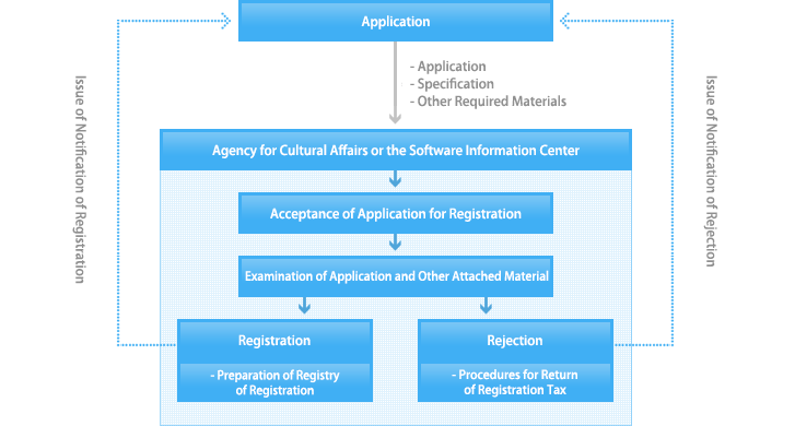 Application for Registration of Copyright